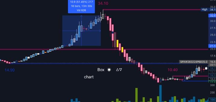 𝐓𝐡𝐞 𝐏𝐨𝐰𝐞𝐫 𝐎𝐟 𝐓𝐫𝐞𝐧𝐝 tweet media