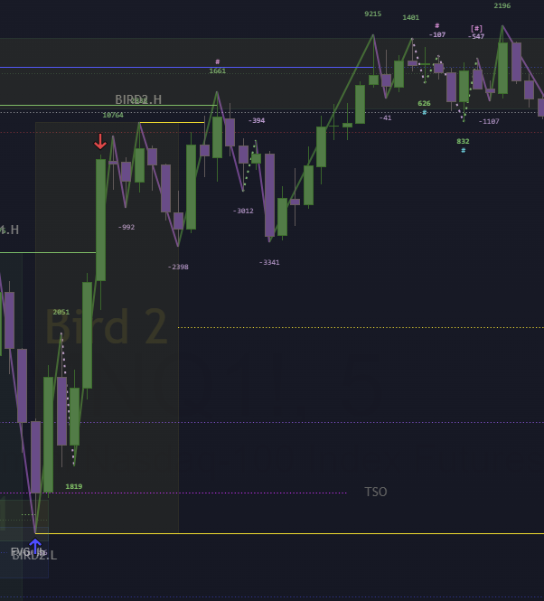 BarPattern's tweet photo. @greenbirdtrader Similar entry. Out a touch earlier than you! https://t.co/miVvpIi4tg