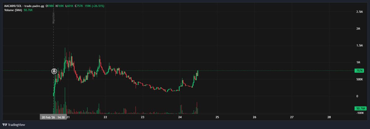 Crypto Cat tweet media