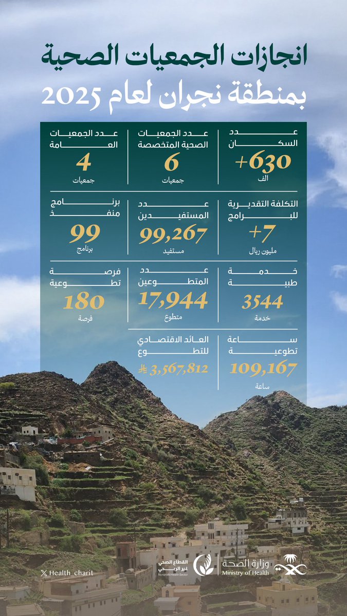القطاع الصحي غير الربحي tweet media