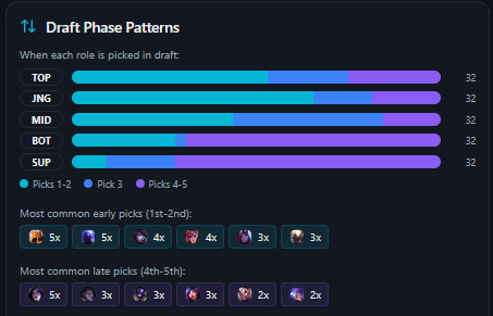 Thunder Yordle (Juan) tweet media