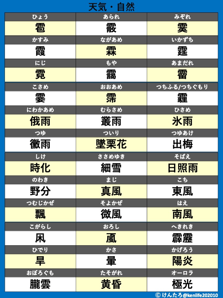 天気や自然にまつわる難読漢字をまとめました。