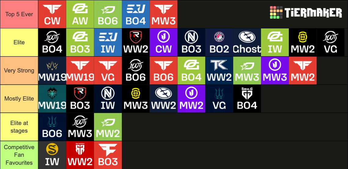 CoD Discussion tweet media