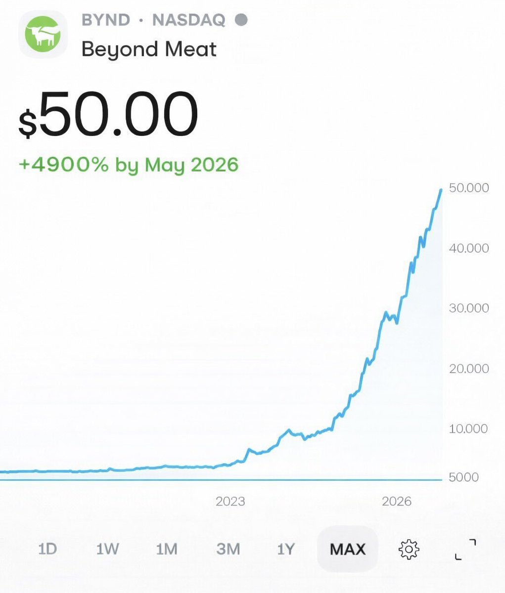 🚨 Over 430k people viewed my breakdown on why $BYND is set for the biggest squeeze since GameStop.

All eyes on earnings this week.

The math points to a 30x–50x run.

Don't say I didn't warn you. 🚀

If you still don't know why, read this 👇🏻