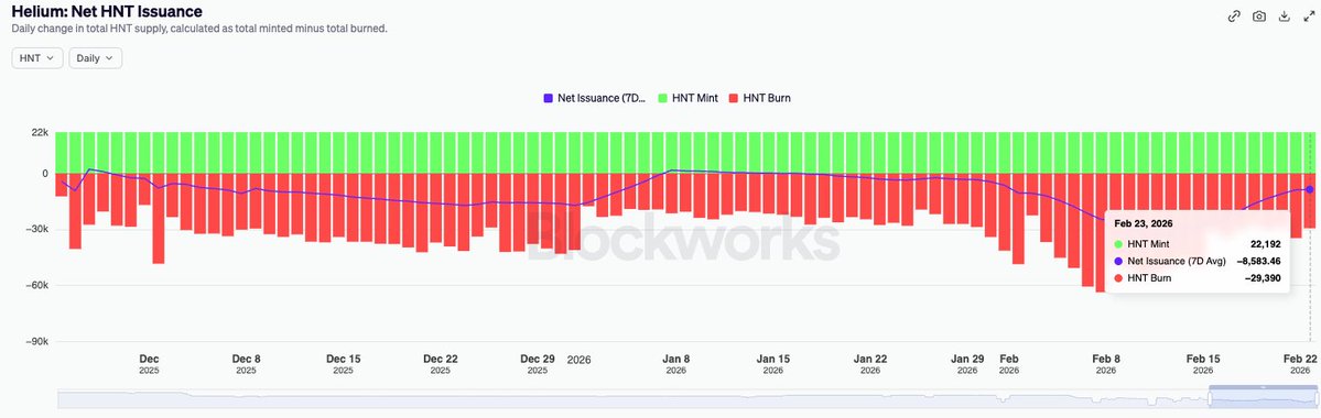 Helium🎈 tweet media