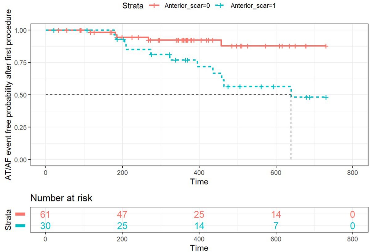 Heart Rhythm O2 tweet media