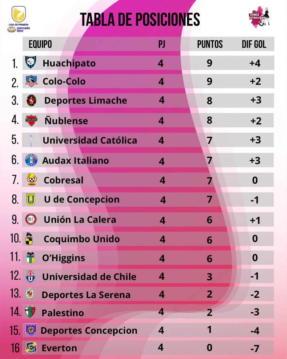 Somos Fᥙtboᥣᥱrᥲs 👠🏆⚽️💃 tweet media
