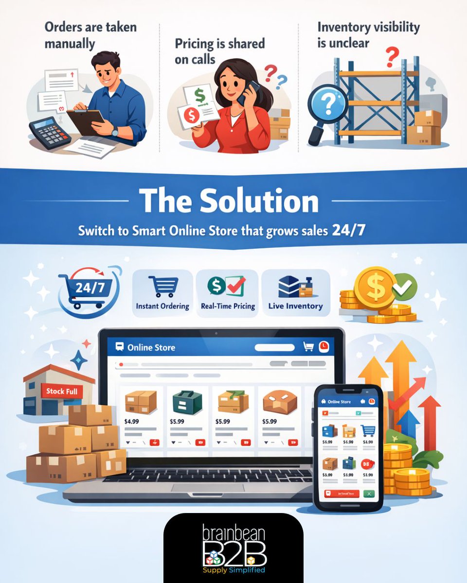 BrainbeanB2B's tweet photo. It’s time to upgrade. 🚀
Switch to a smart online store that works for you 24/7
#B2BeCommerce #WholesaleBusiness #DigitalTransformation #EcommerceSolutions #SmartSelling #InventoryManagement #SalesGrowth #B2BAutomation #OnlineStore #DistributionBusiness https://t.co/qB0Hch6aXk