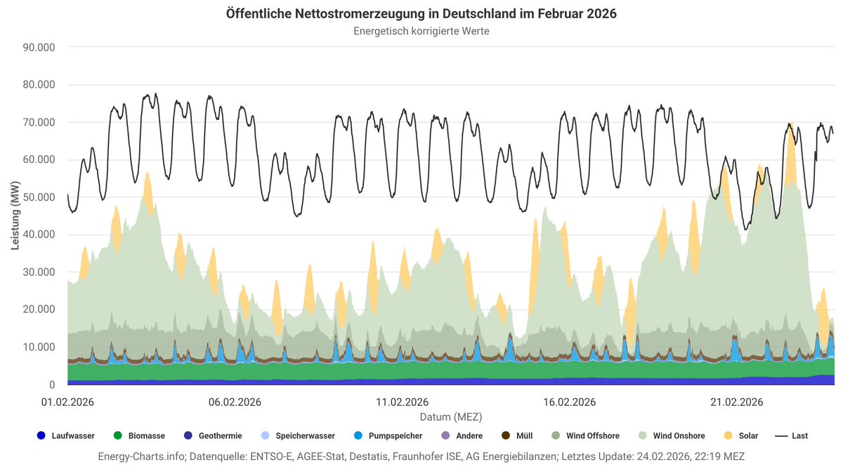 Christoph Terasa tweet media