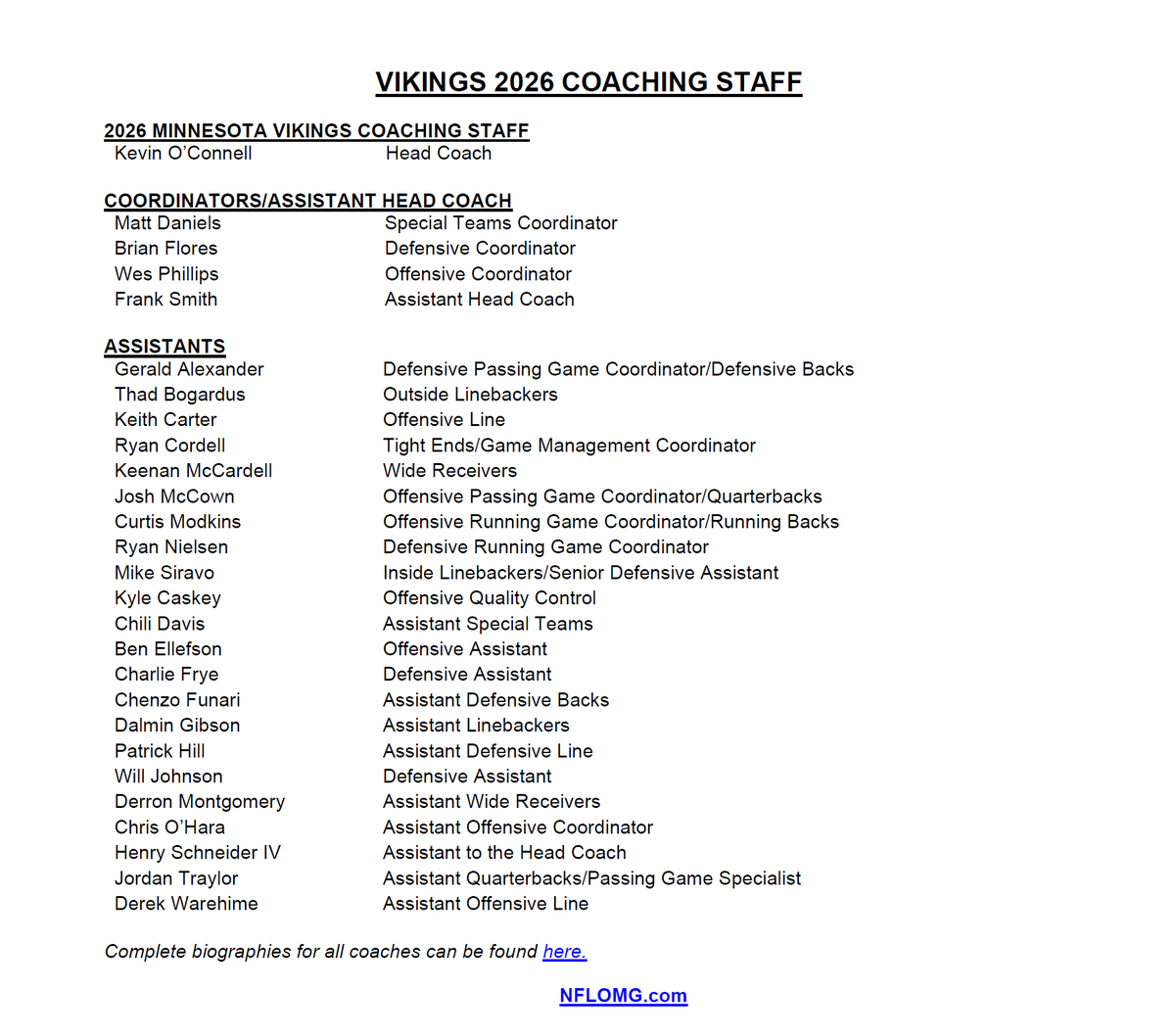 Vikings 2026 Coaching Staff ➲