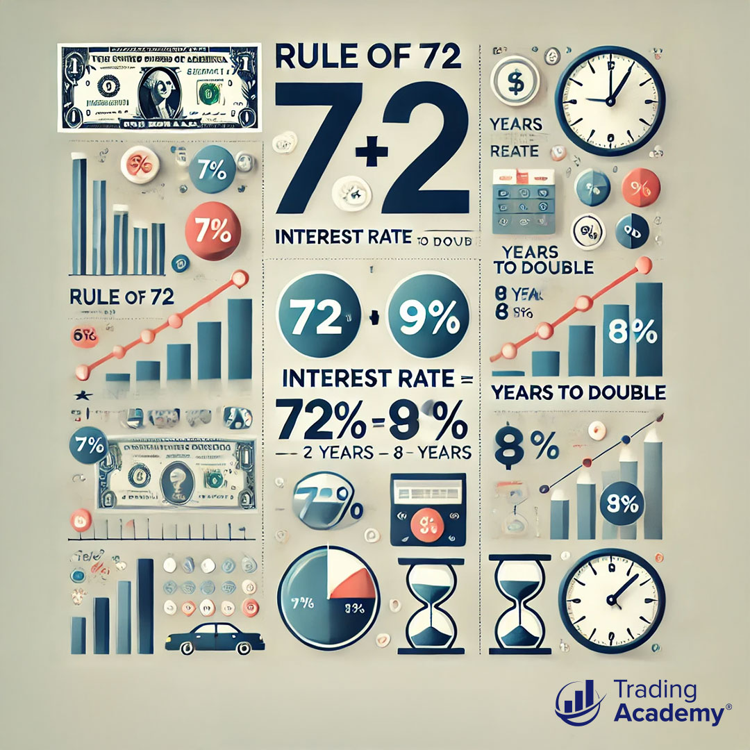 TradingAcademy tweet media