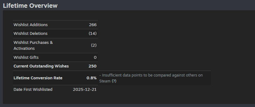 Alien Together | Wishlist On Steam tweet media