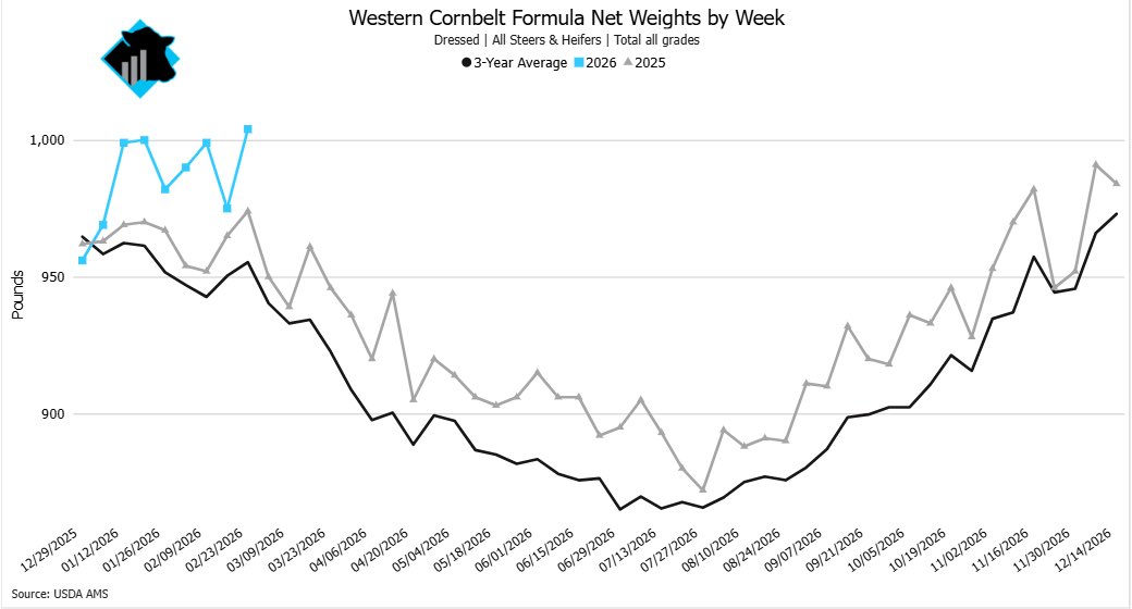 Cattlenomics tweet media