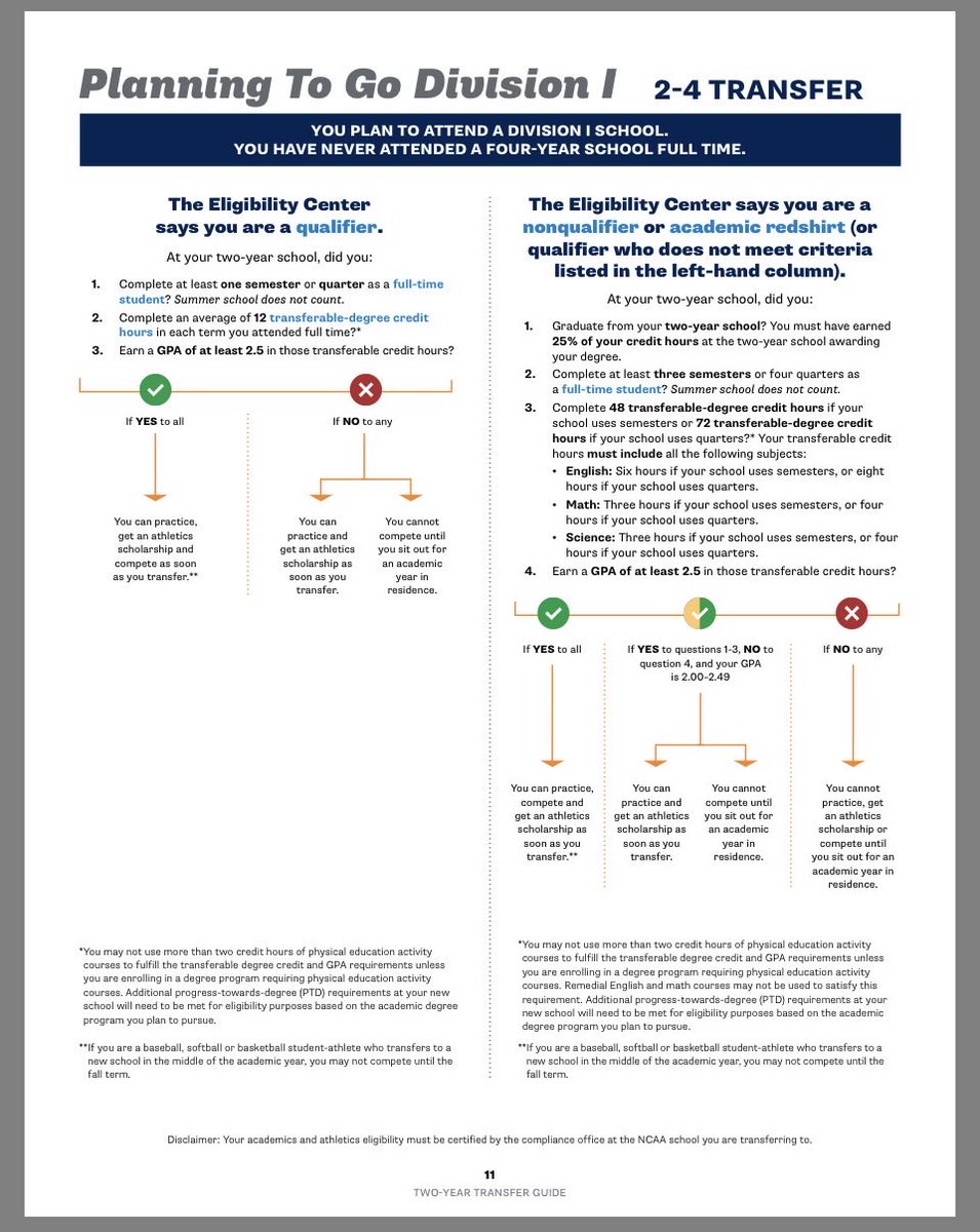 BLINN FB RECRUITING tweet media