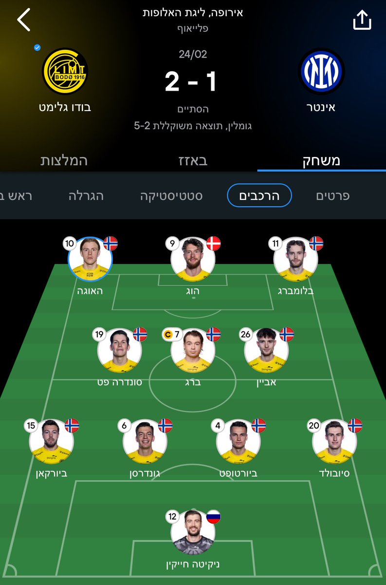 המודל הישראלי שקבוצות ישראליות צריכות לקחת, בטח כשיש כאן עדיין מגבלת זרים, זה לא המודל של באזל שפעם דיברו עליו - אלא המודל של בודו גלימט, שמציגה כדורגל מדהים עם פאקינג 9 נורבגים בהרכב!!