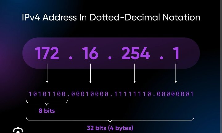 EdacheMorgan's tweet photo. Day 29 of the #100DaysofCyberPH  challenge. 
 focus: Network Layer (Layer 3) &amp; IPv4 — the layer that handles logical addressing and routing so data can travel across multiple networks

 @PHCyberGiants
#PHCyberGiants #100DaysOfCyber
#NetworkLayer #IPv4
#NetworkingBasics https://t.co/O030fANVYh