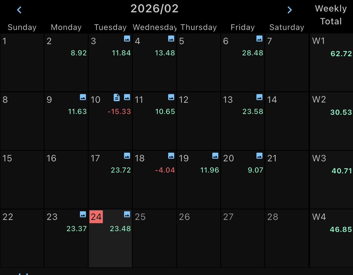 SchnablJon's tweet photo. Day trade $23.48 profit on $ibit today. Been consistent for the month so far… keep stackin’ 
#ibit #CryptoTrading #ibit #bitcoin #Daytrader https://t.co/zIgIR66nim