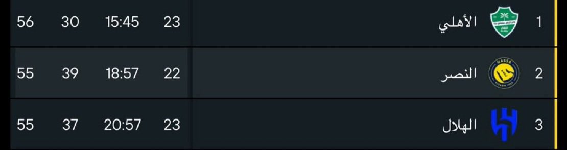 دعم ملياري 
دعم ٨ صفقات ( فقط في الشتوية )
دعم من اللاعب رقم ١٢
في الاخير المركز الثالثة

مكانك الحقيقي يامدلل