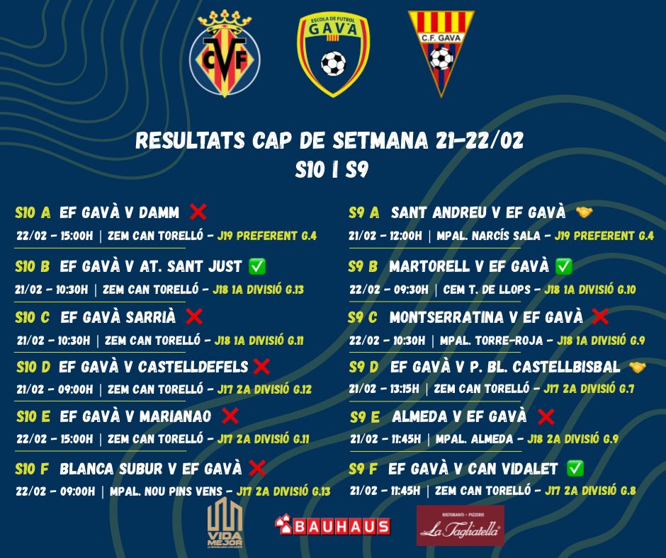 Escola Futbol Gavà tweet media