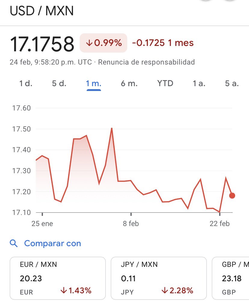 Los rednecks tuiteando que ya no van a venir a México. ¡Y cómo! Si ganan en una moneda devaluada con la que ya no les alcanza para pagar el viaje
