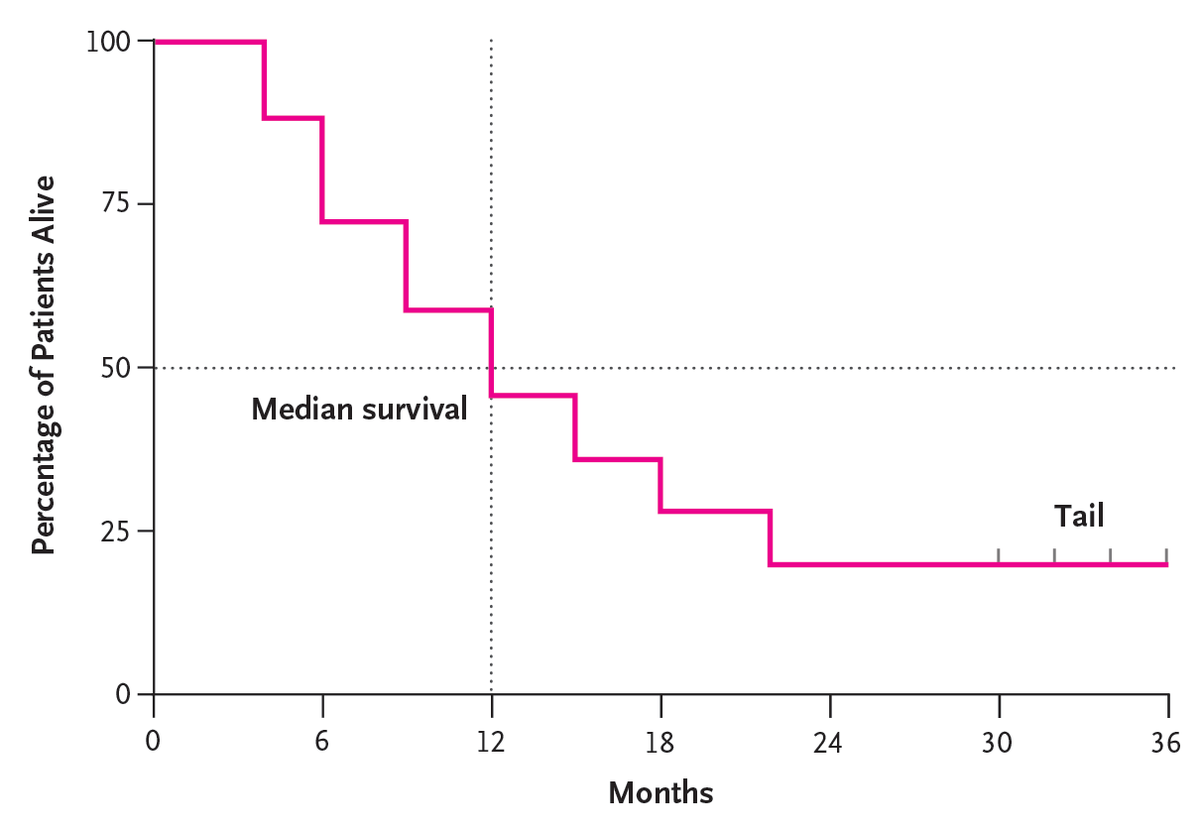 NEJM's tweet image. Perspective by Jessica S. Ross, MD: Heads or the Tail? nej.md/3MJWJ9r 

#MedicalEthics #MedicalPractice