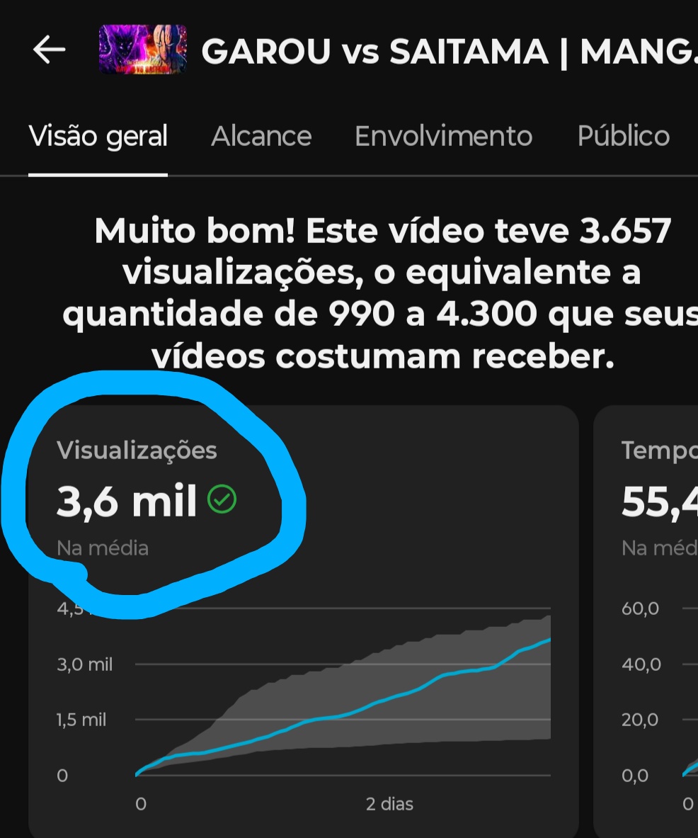 Já somos 3.600 views! De pouco em pouco o vídeo vai crescendo 🥲
