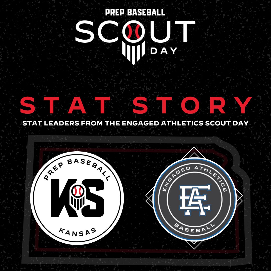 𝗘𝗻𝗴𝗮𝗴𝗲𝗱 𝗔𝘁𝗵𝗹𝗲𝘁𝗶𝗰𝘀 𝗦𝗰𝗼𝘂𝘁 𝗗𝗮𝘆: 𝗦𝘁𝗮𝘁 𝗦𝘁𝗼𝗿𝘆

Stat leaders from the <a href="/EngagedBaseball/">Engaged Athletics Baseball</a> Scout Day, held on Saturday, February 21st in Lecompton. 

See which players put up numbers at this event, here. 👇

📊: prepbsbl.com/4ay4ngm