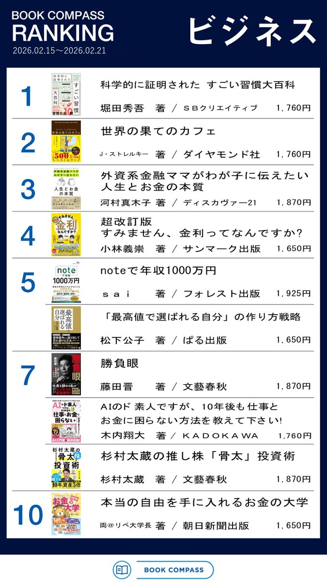 BOOKCOMPASS 売上ランキング（2/15～2/21調べ） まずはビジネス書と