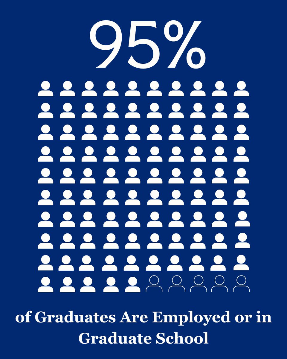 AlbertusSocial's tweet image. The job market is changing fast. AI is reshaping careers. A college degree still opens doors. Jeff Luoma, Director of Institutional Effectiveness breaks down the numbers.

🔗 Read his analysis: bit.ly/4b7AQu1

#AlbertusMagnusCollege#Graduation #JobMarket #Degree #AI