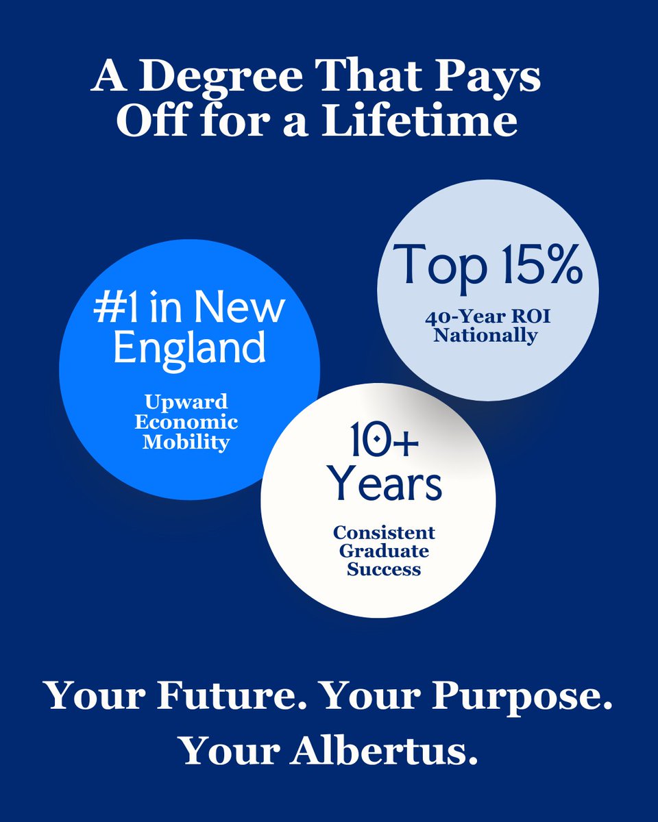 AlbertusSocial's tweet image. The job market is changing fast. AI is reshaping careers. A college degree still opens doors. Jeff Luoma, Director of Institutional Effectiveness breaks down the numbers.

🔗 Read his analysis: bit.ly/4b7AQu1

#AlbertusMagnusCollege#Graduation #JobMarket #Degree #AI