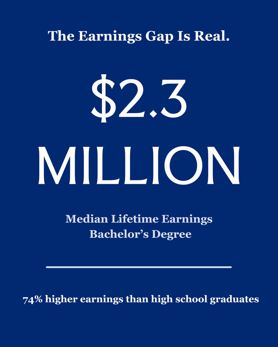AlbertusSocial's tweet image. The job market is changing fast. AI is reshaping careers. A college degree still opens doors. Jeff Luoma, Director of Institutional Effectiveness breaks down the numbers.

🔗 Read his analysis: bit.ly/4b7AQu1

#AlbertusMagnusCollege#Graduation #JobMarket #Degree #AI