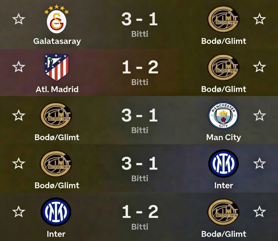 Bodo Glimt aint for everyone <a href="/ManCity/">Manchester City</a> <a href="/Atletico/">Atlético</a> <a href="/Inter/">Inter ⭐⭐</a>