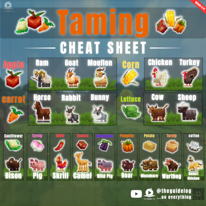 TheGuideLog tweet media