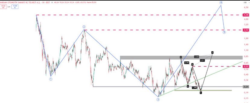 borsa_fisilti's tweet image. #karsn

Yabancı böyle bakıyormuş:)