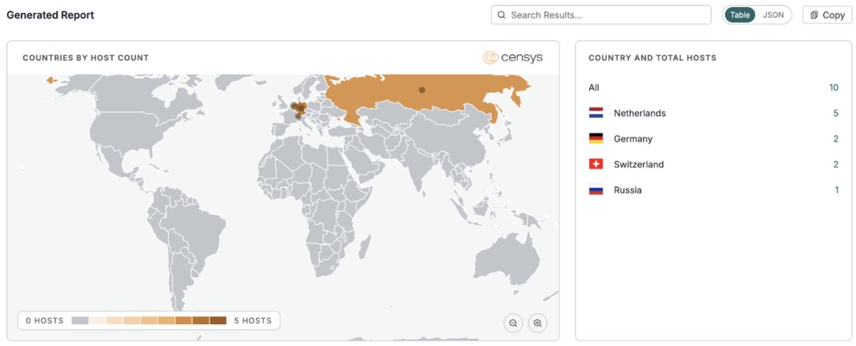 🔎 ResidentBat is Belarus KGB Android spyware (RSF Dec 2025) targeting journalists and civil society. The Censys Threat Module surfaces ResidentBat C2 by self-signed CN=server + banner hash. Install requires physical access + ADB. Defenders: use the Platform to hunt and block