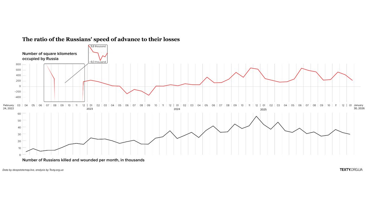 TEXTY.org.ua in English tweet media