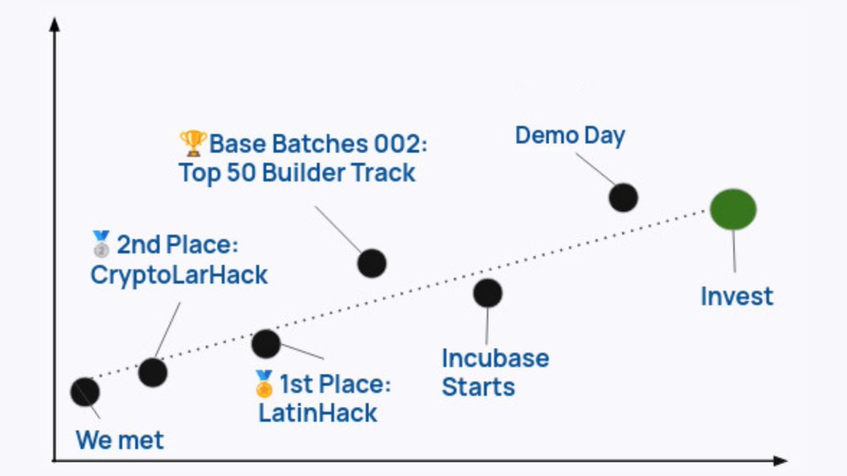 HabitChain tweet media