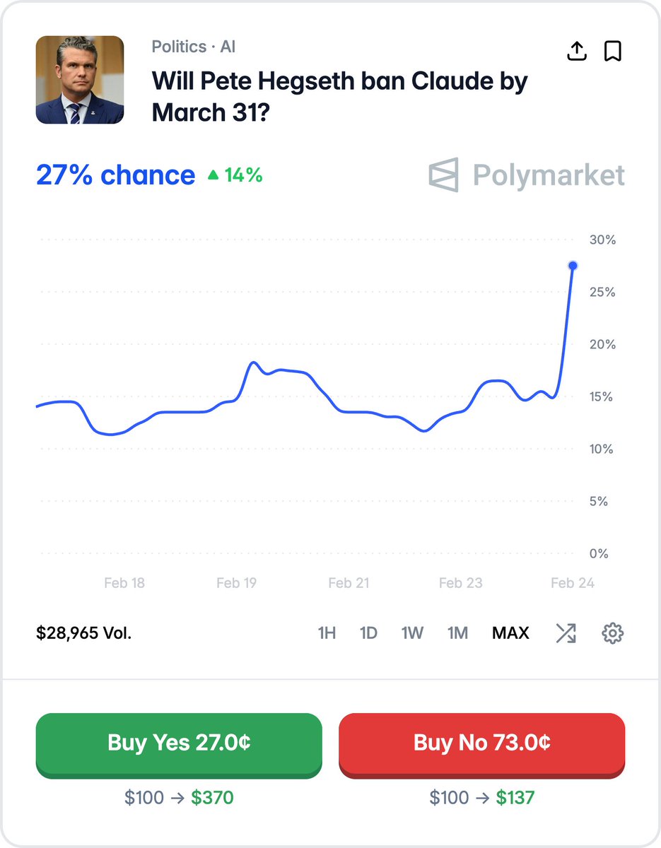 Polymarket tweet media