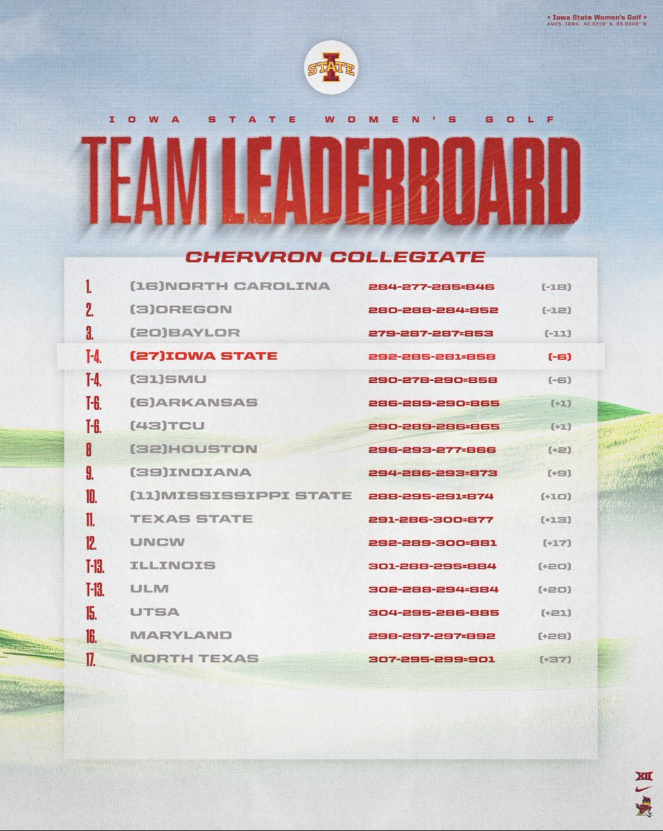 Iowa State Women's Golf tweet media