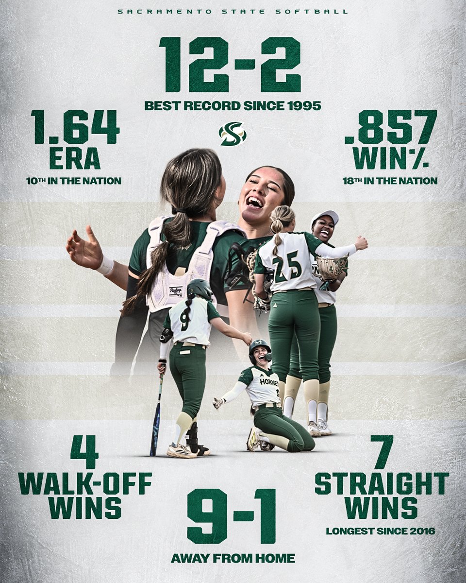 Sacramento State Softball tweet media