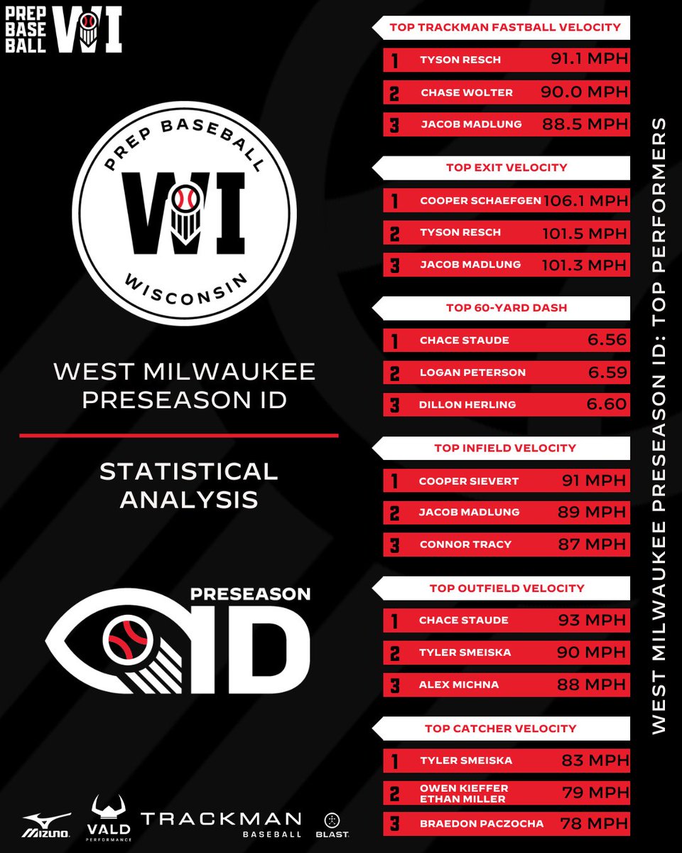Prep Baseball Wisconsin tweet media