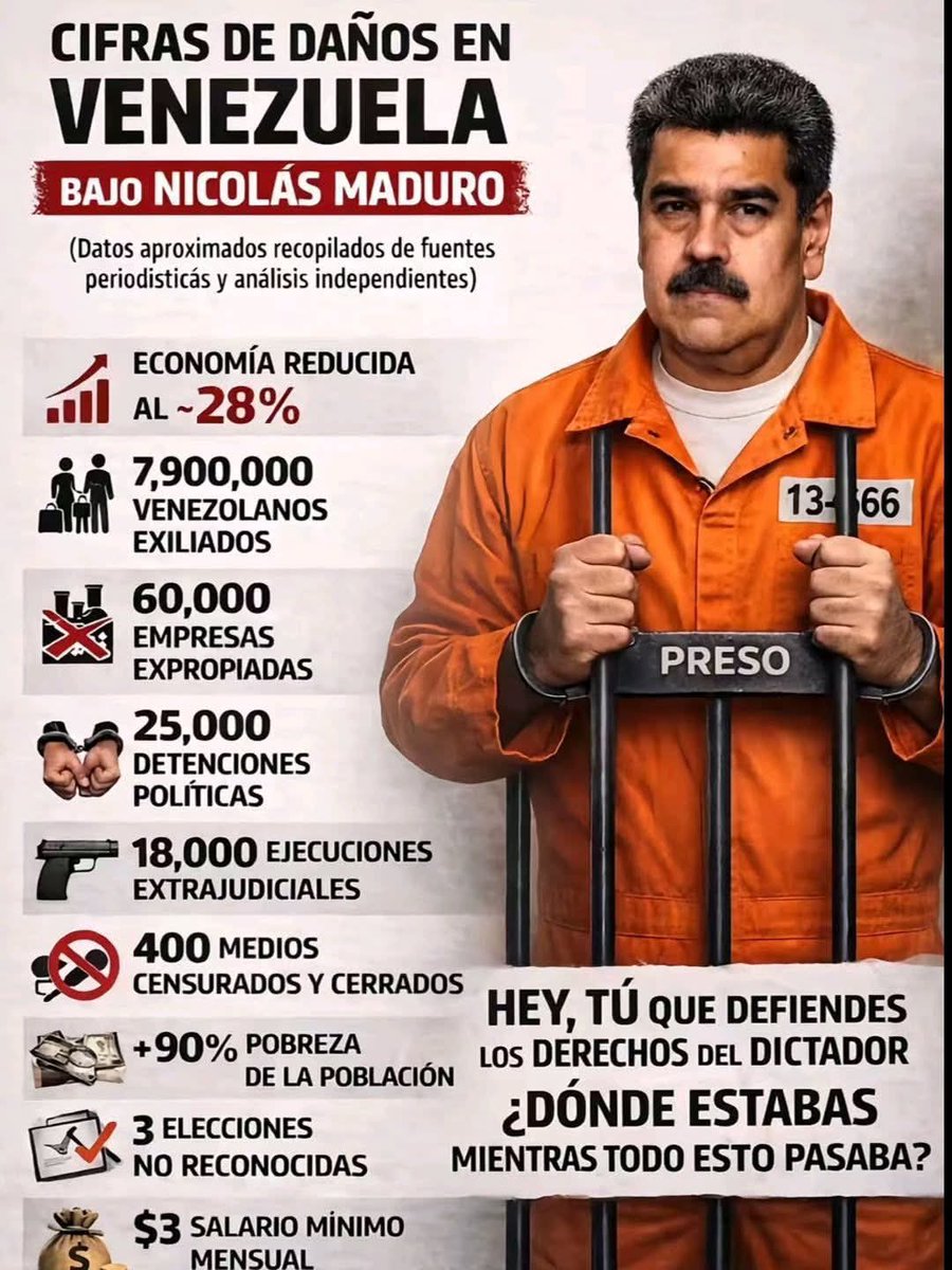 hackervnzl's tweet photo. Estás fueron las obras que dejó el terrorista maduro en Venezuela 🚨🇻🇪 alarmantes números https://t.co/V5sRqoUkOx