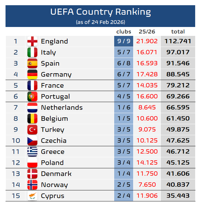 Football Meets Data tweet media