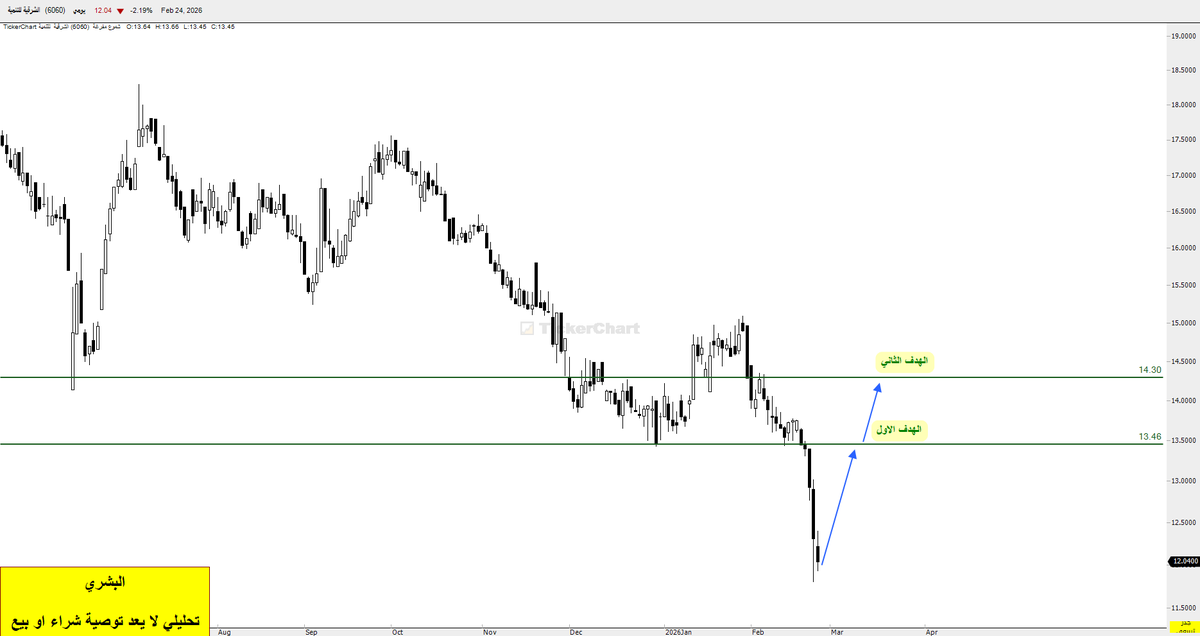 المستشار سعيد البشري tweet media