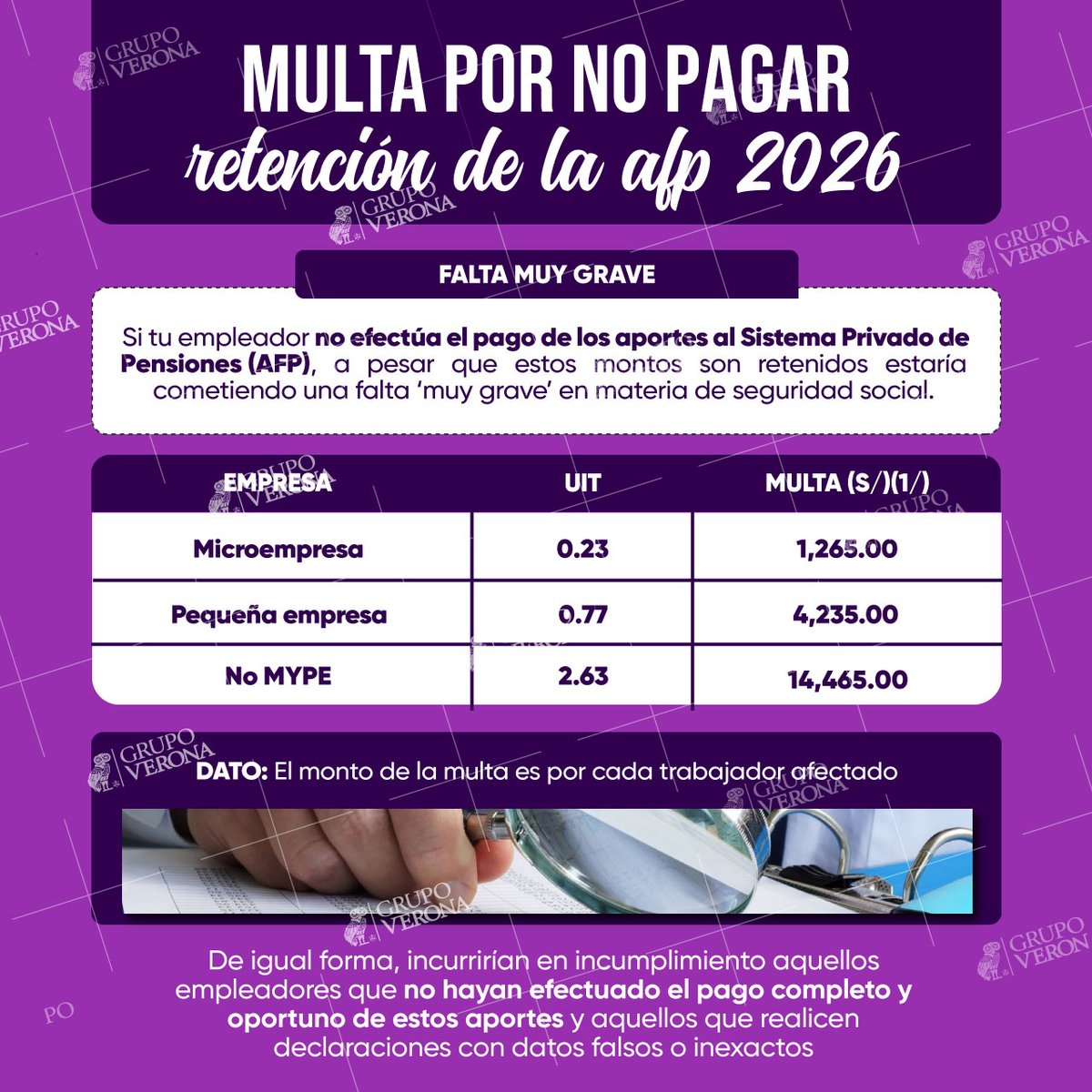 GrupoVerona's tweet image. 🚩🕵️‍♂️ Los #empleadores que #retengan #aportes sin hacer el #pago a la #AFP #incurren en una #falta #muygrave ➡️ De acuerdo al #tipo de #empresa y #número de #trabajadores #afectados, se podrá imponer una #multa #GrupoVerona #Tributario #JoseVerona #SUNAT #Empresas #Plusvalia #Perú