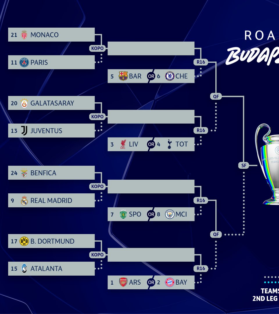 UEFA Champions League tweet media