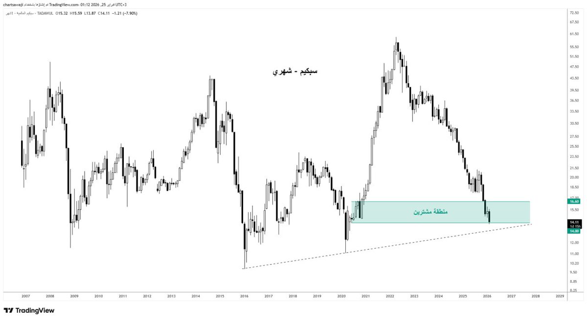 شارتchart tweet media