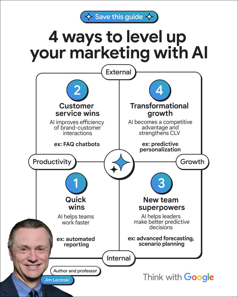 Is AI your efficiency, or your advantage? 

Some AI deployments help you work faster. But some help you create new demand. 

Determine where your team falls on the AI marketing matrix → goo.gle/3ZV4FaV