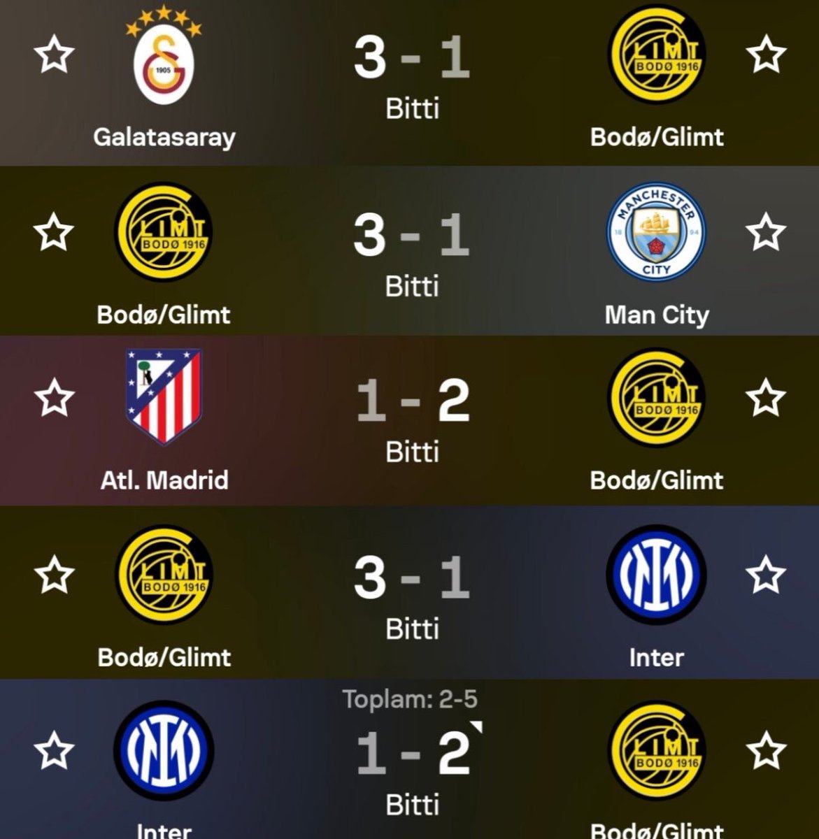 Gs tarihin en iyi bodosunu yenmis