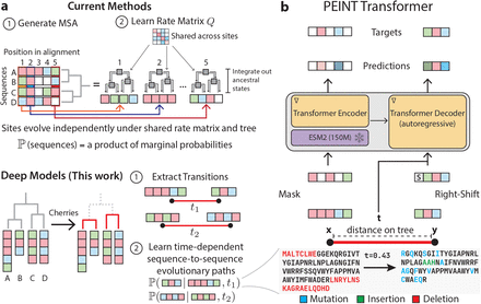 Kevin K. Yang 楊凱筌 tweet media